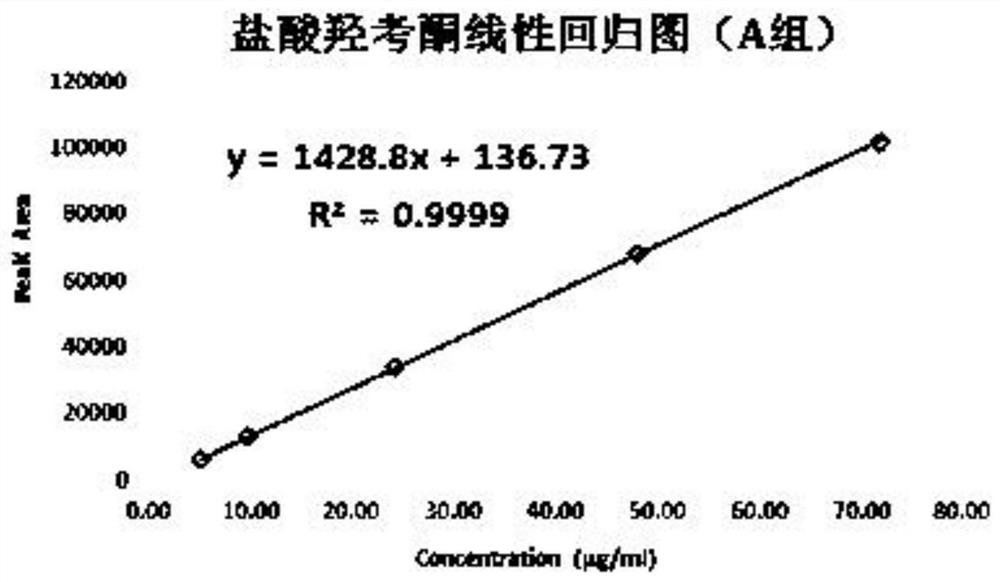 Method for detecting content of impurity aldol dimer through degradation in oxycodone liquid preparation