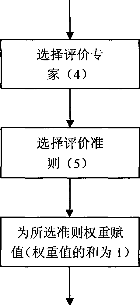 Method for applying analytic hierarchy process to reviewer information database system