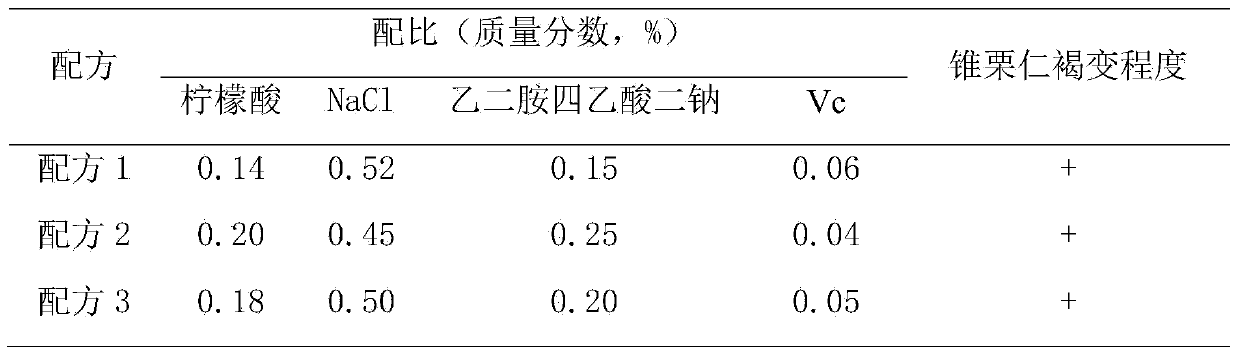 Preparation method of instant chinquapin powder