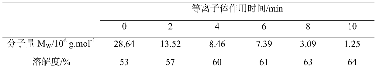 Preparation method of instant chinquapin powder