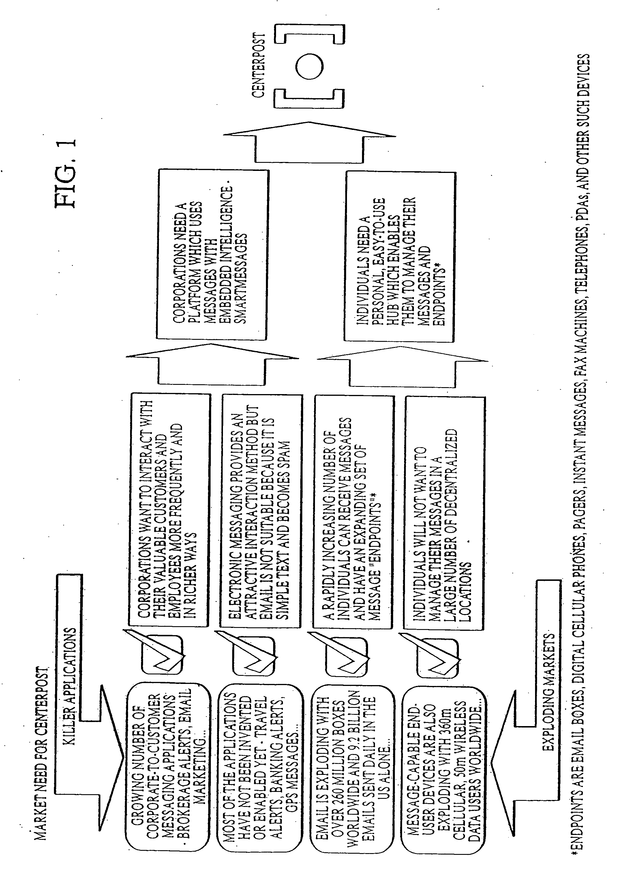 Method and system for content driven electronic messaging