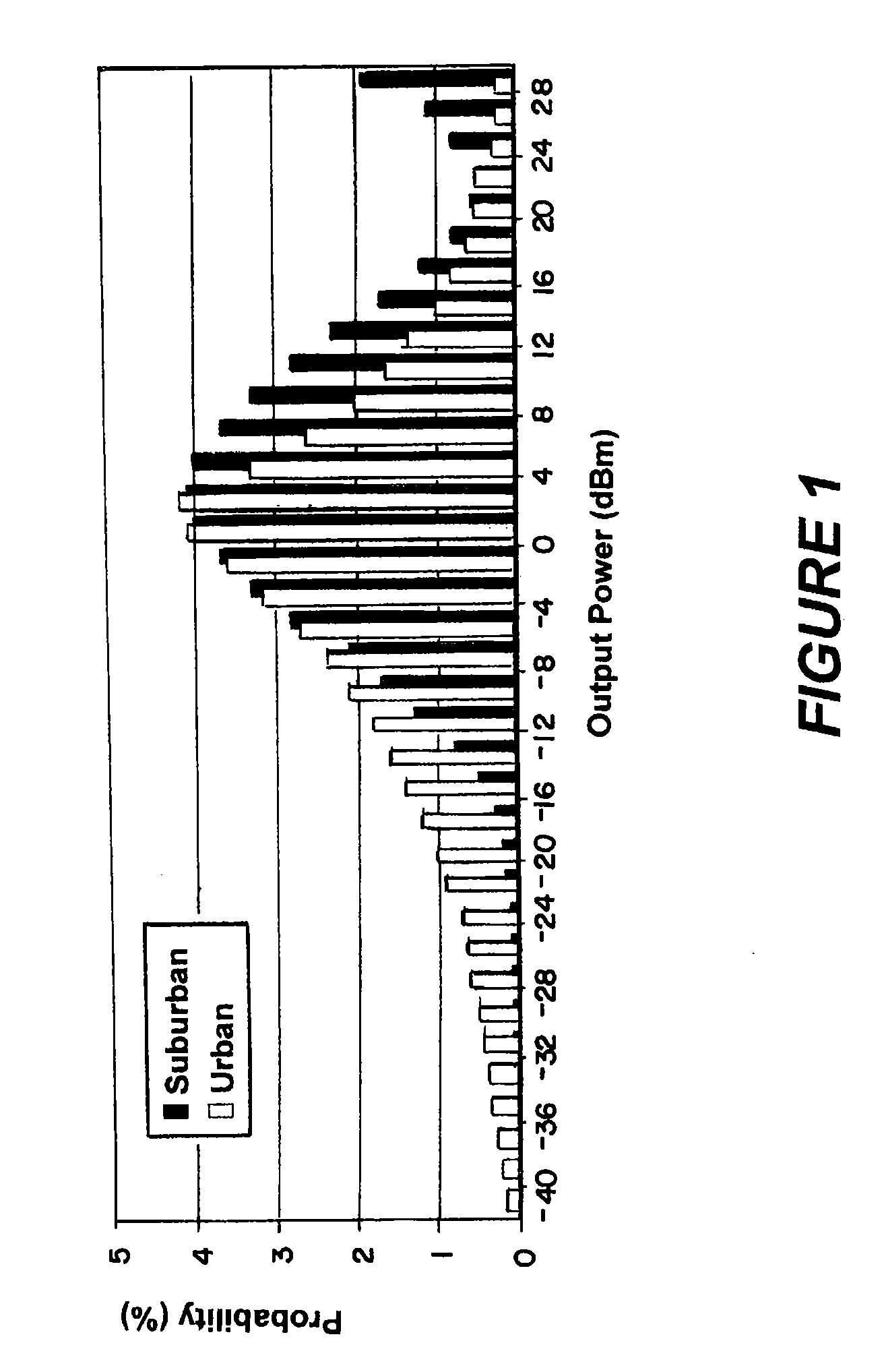 Transmitter utilizing a duty cycle envelope reduction and restoration modulator