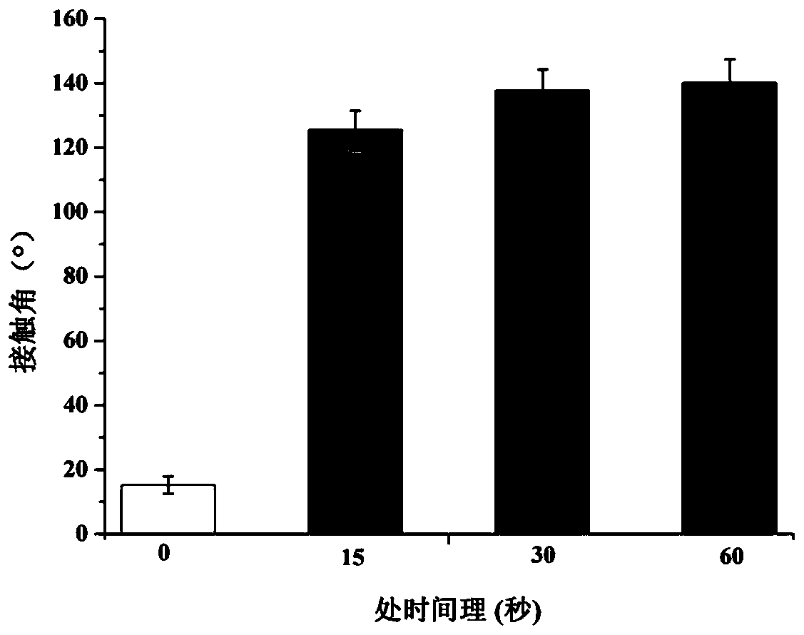 Pit and fissure sealant based on the concept of tooth surface hydrophobization