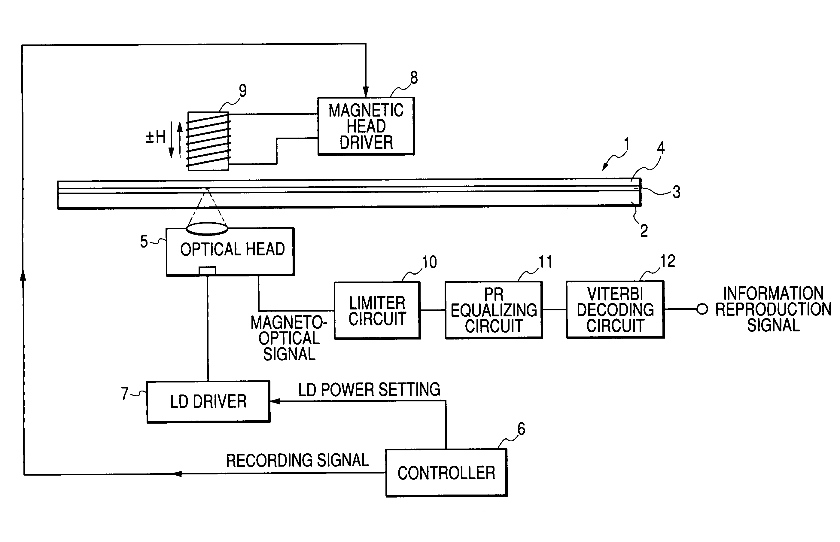 Method and apparatus for reproducing recording mark below diffraction limit of light from optical recording medium