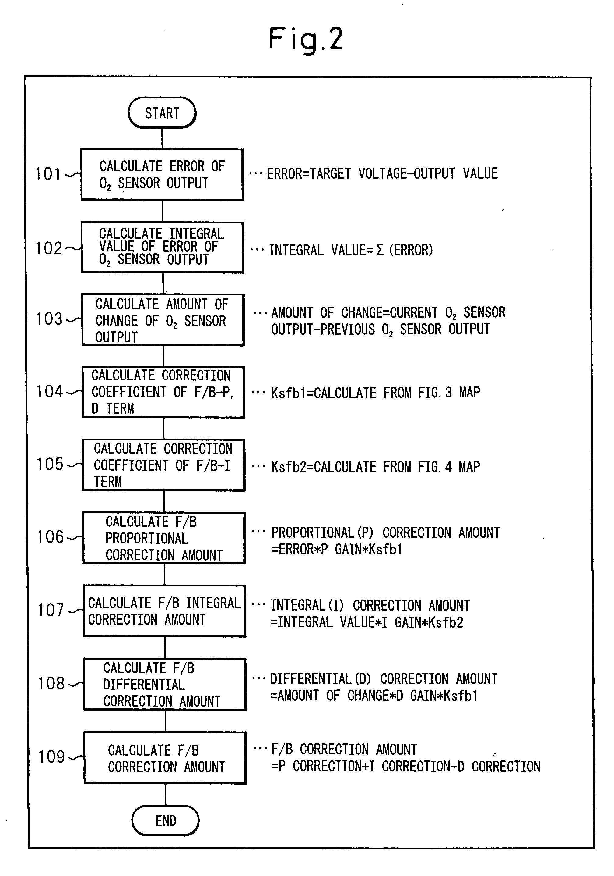 Air-Fuel Ratio Control System of Internal Combustion Engine