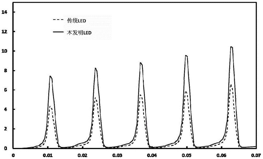 Light-emitting diode epitaxial structure containing AlGaN conducting layer, and manufacturing method thereof