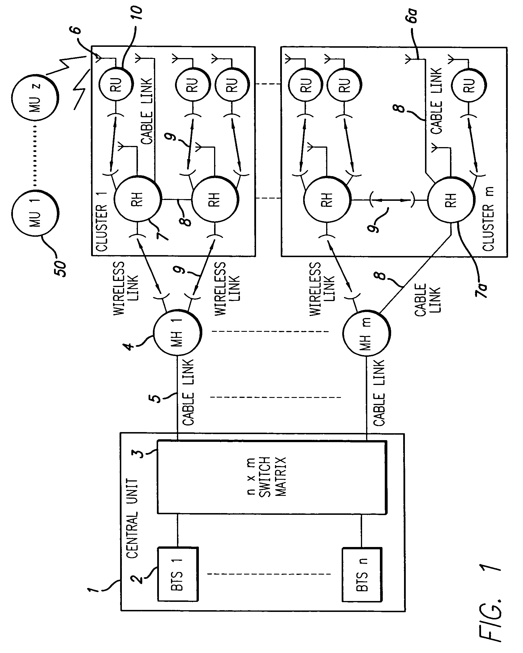 Communications system and method