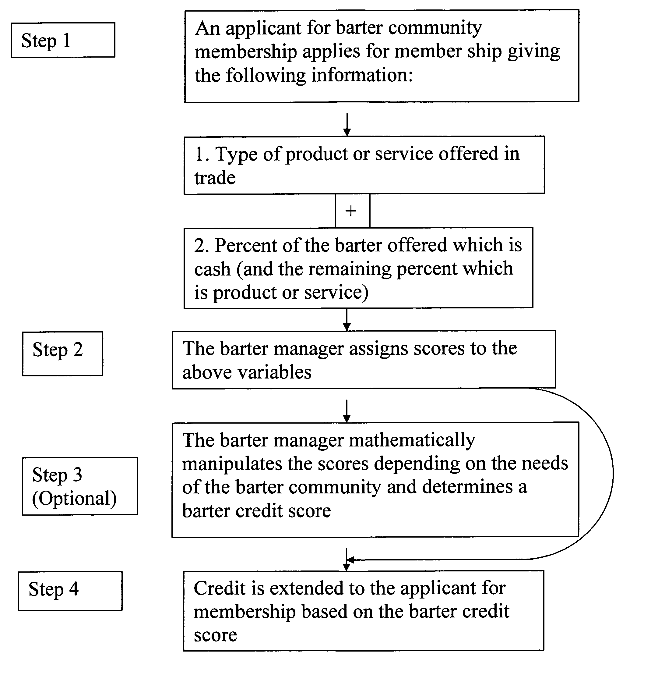 Currency and credit rating system for business-to-business transaction