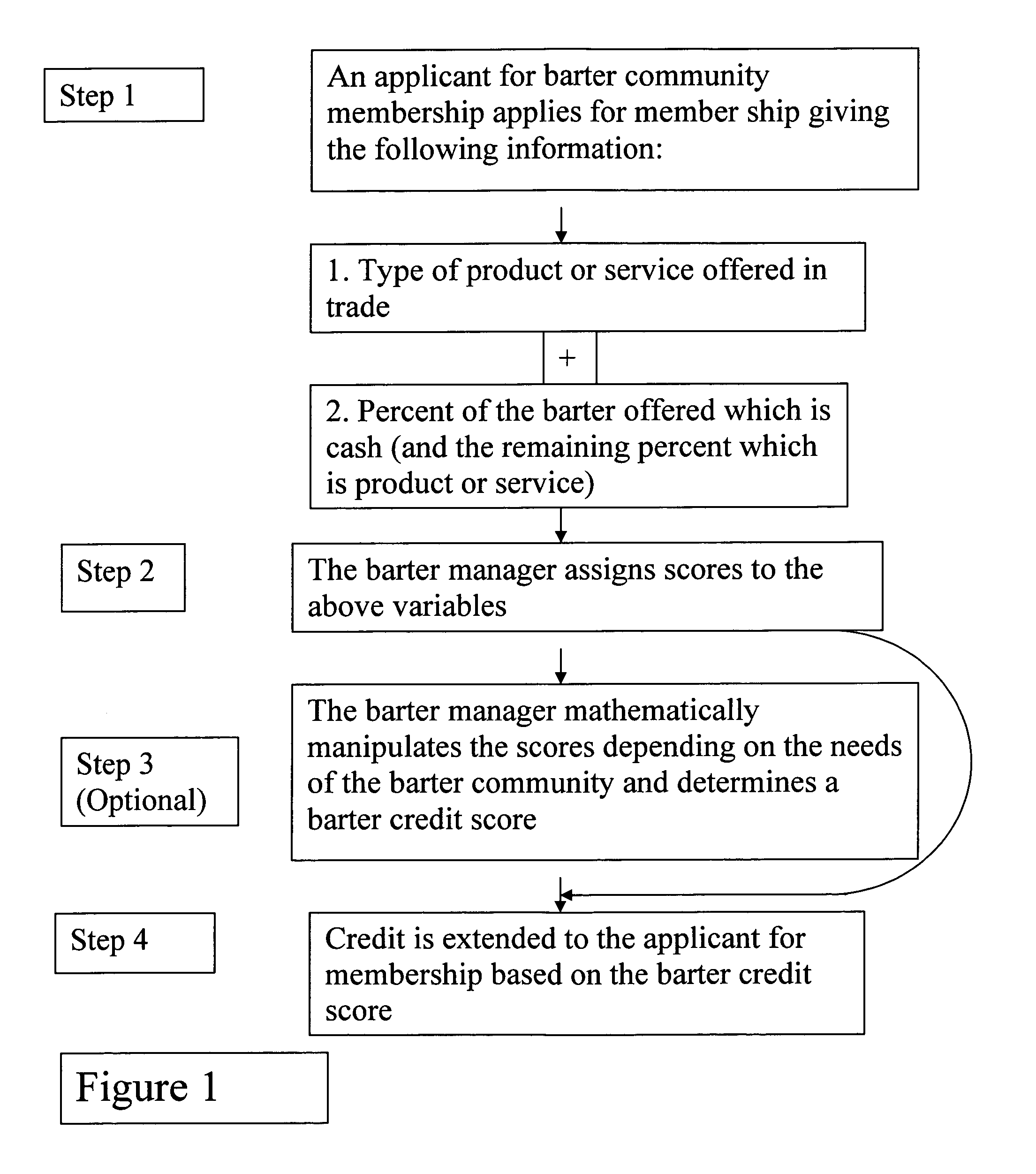 Currency and credit rating system for business-to-business transaction