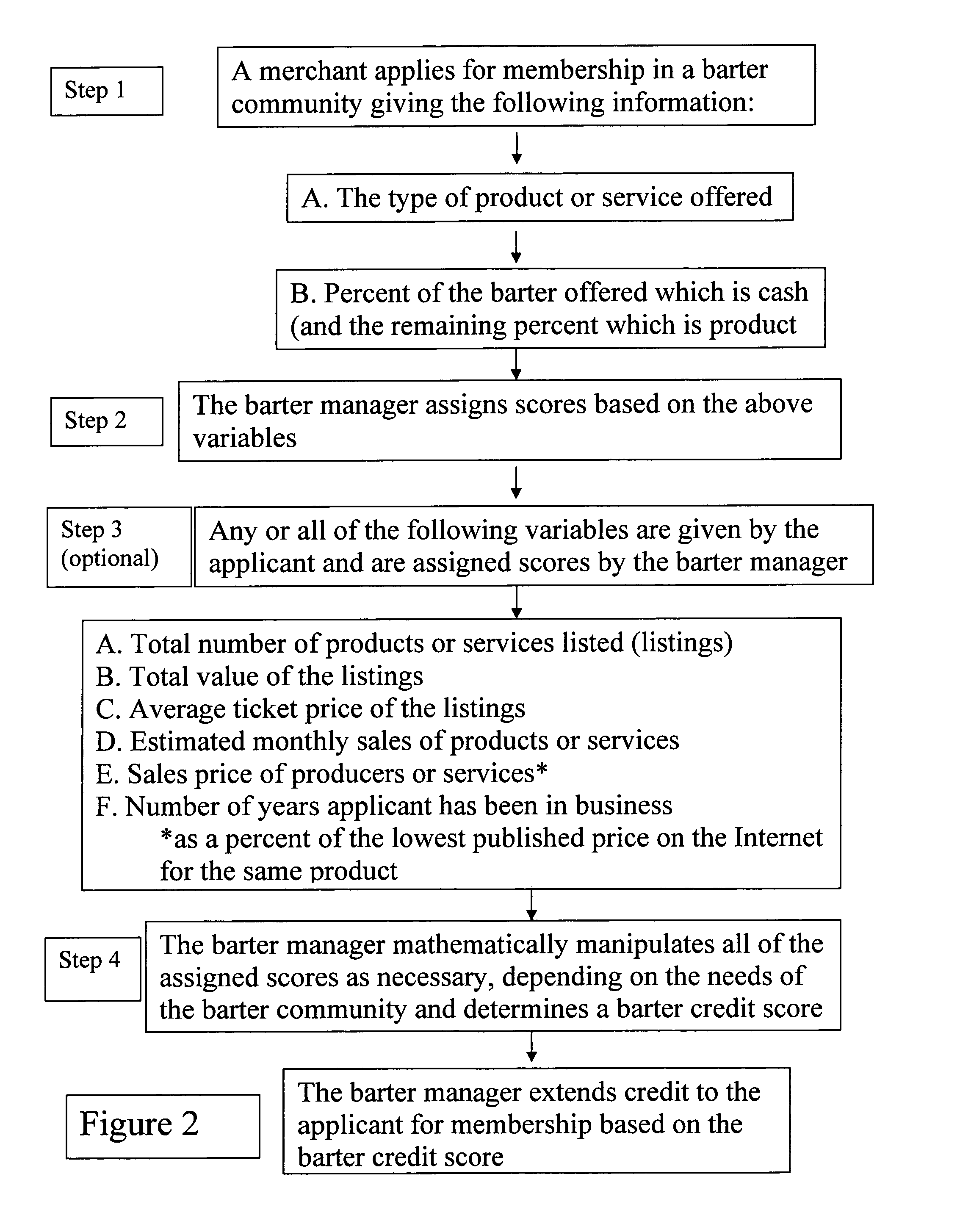 Currency and credit rating system for business-to-business transaction