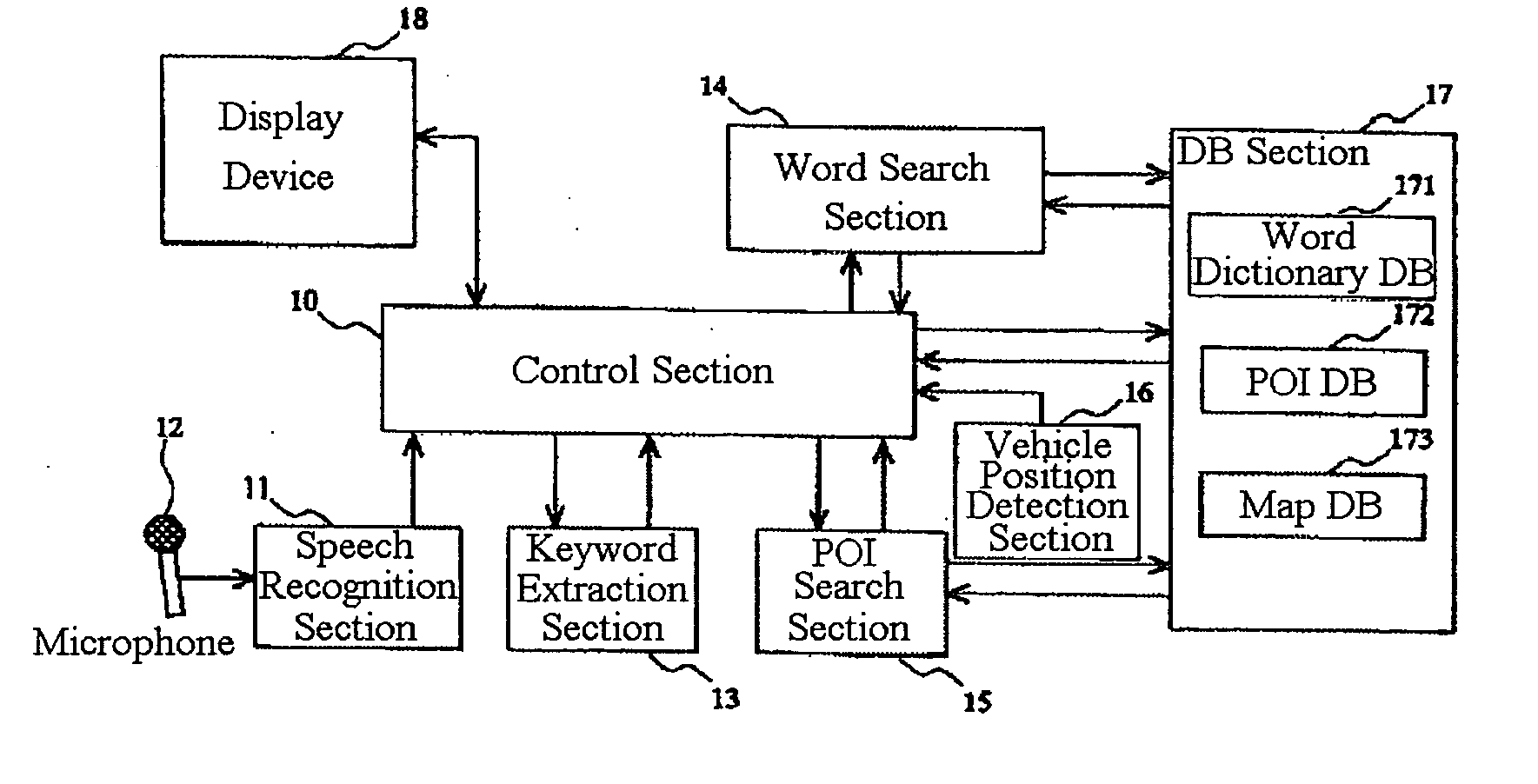 Navigation apparatus