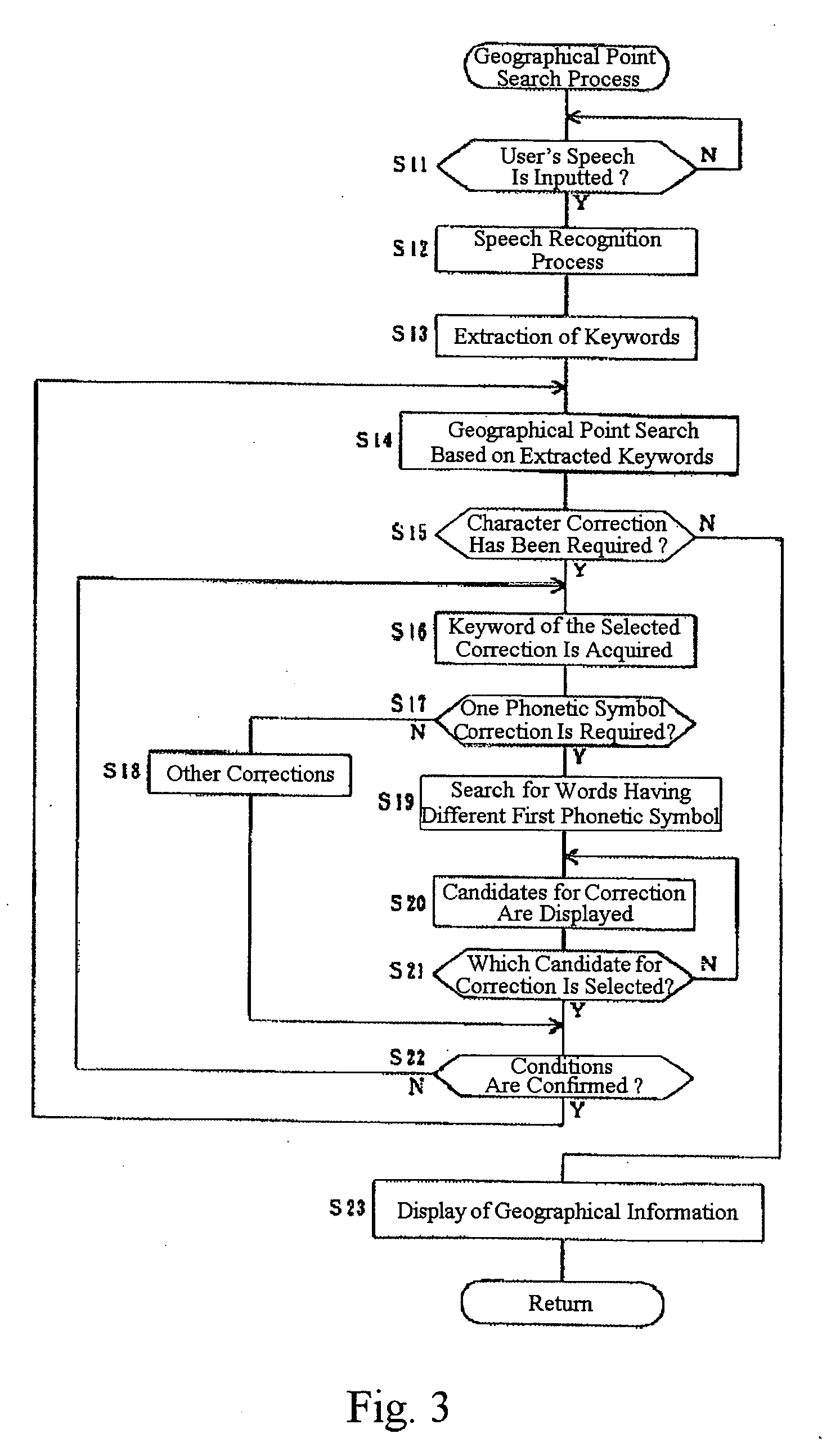 Navigation apparatus