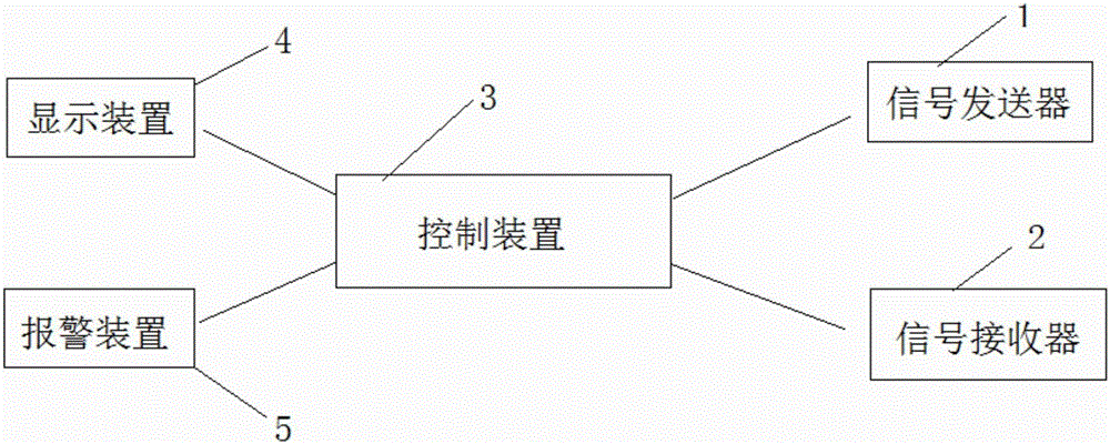 Corporate vehicle management system