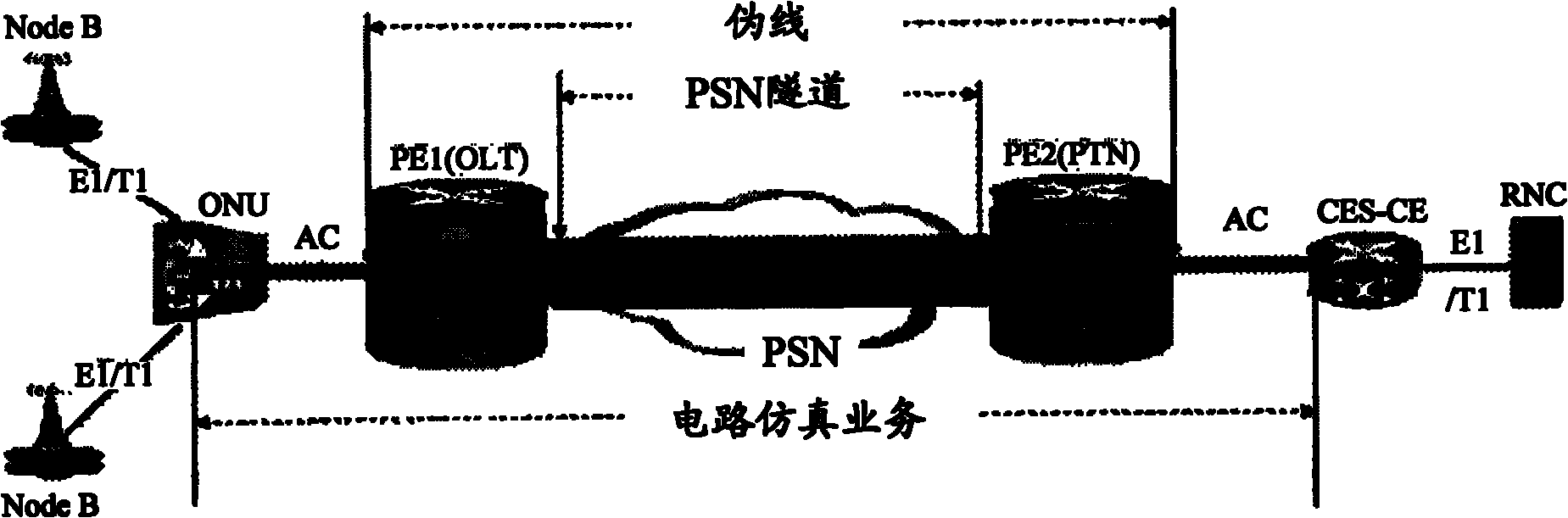 PTN (Packet Transport Network) equipment and CES (Circuit Emulation Service) equipment