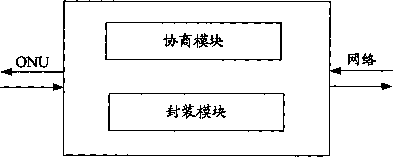 PTN (Packet Transport Network) equipment and CES (Circuit Emulation Service) equipment