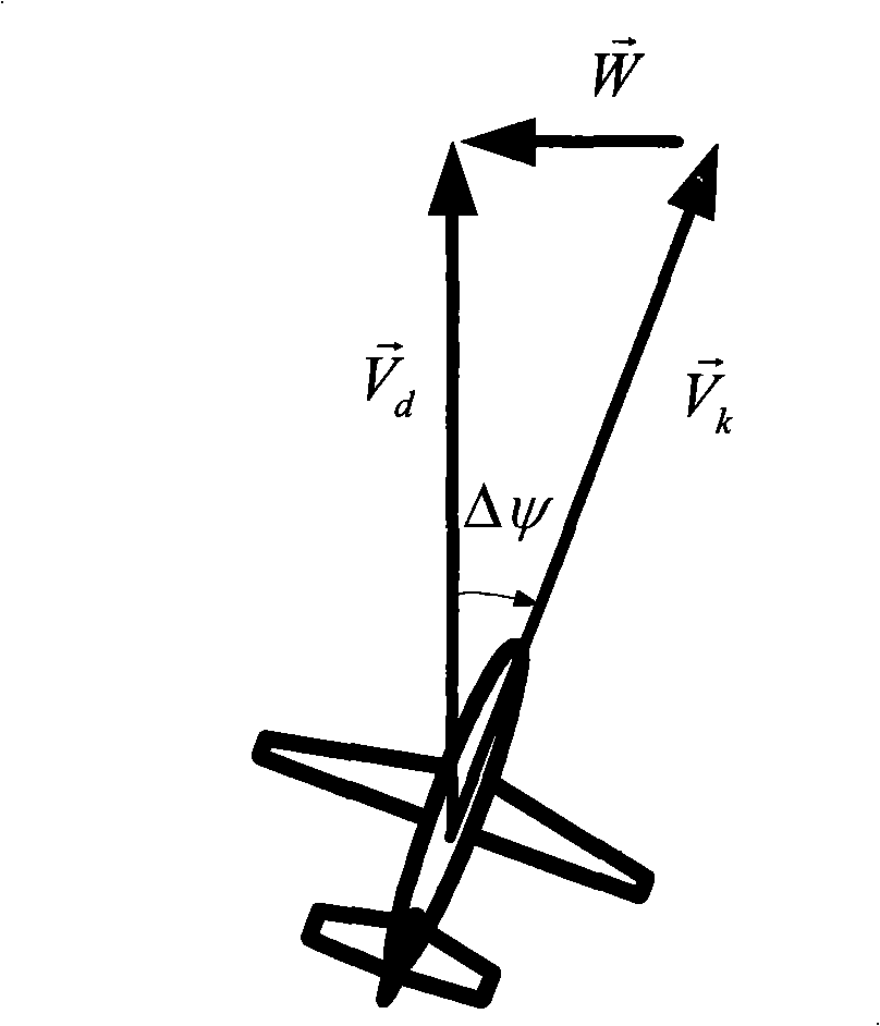 Unmanned machine rolling leveling control method