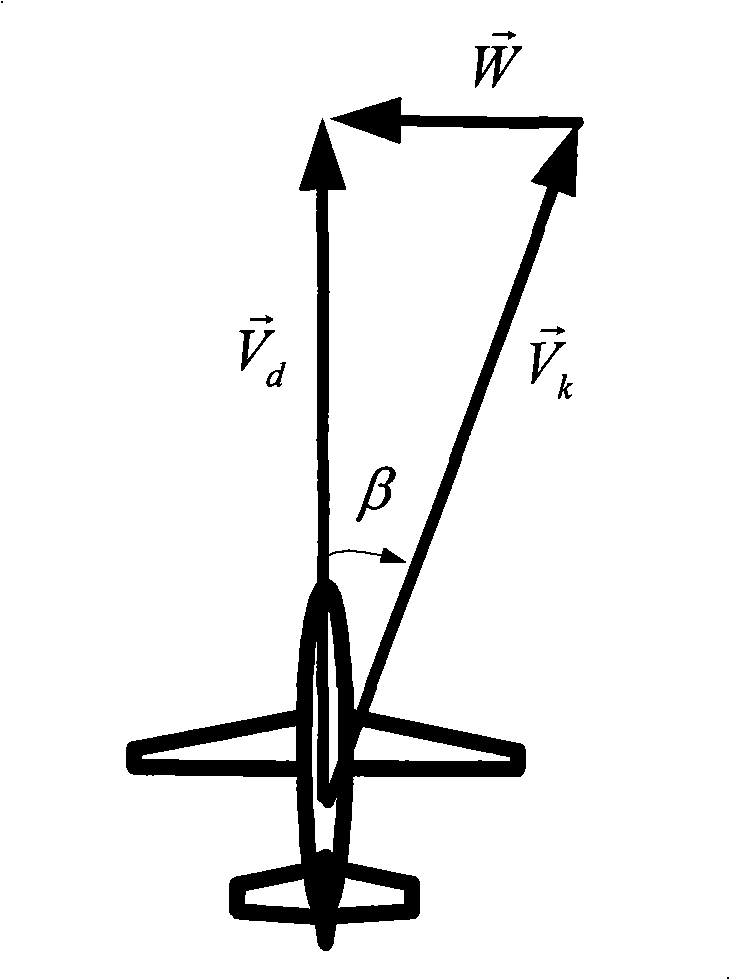 Unmanned machine rolling leveling control method