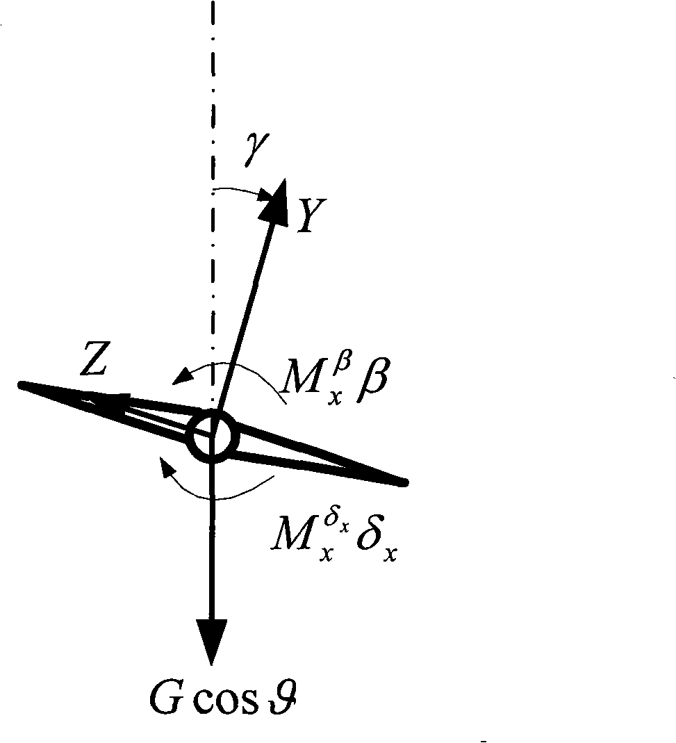 Unmanned machine rolling leveling control method