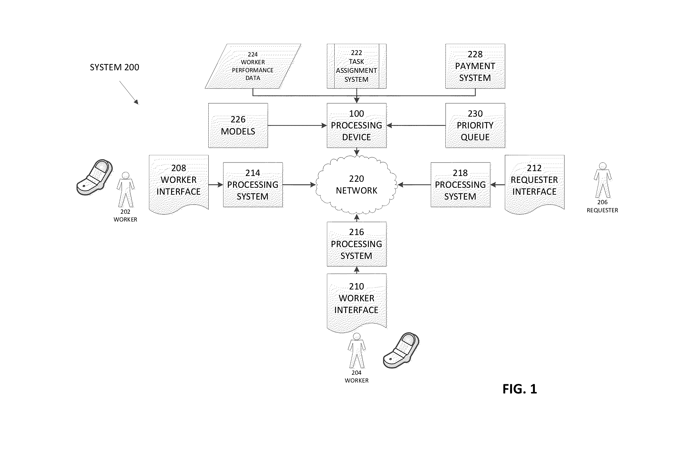 Methods and apparatus for online sourcing