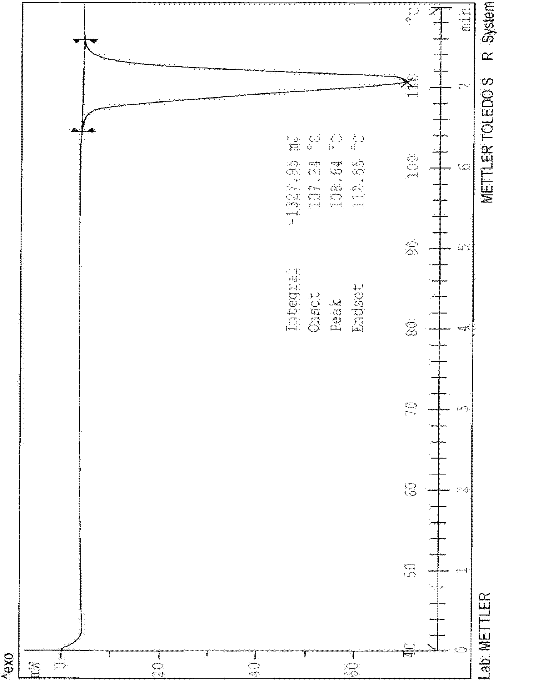 Copolymer containing amorphous agomelatine, and preparation method, pharmaceutical composition and application thereof