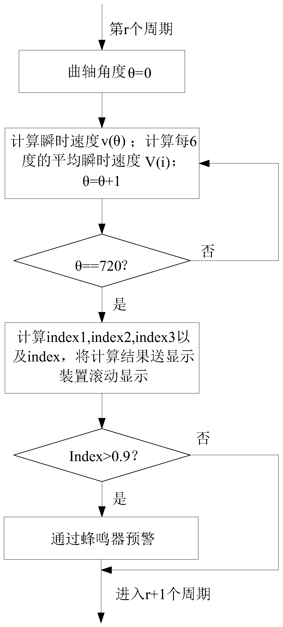 Fault warning device and method for multi-cylinder internal combustion engine under idling condition