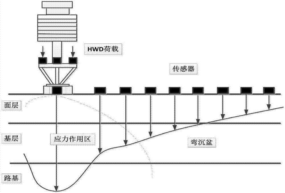 Highway airplane runway surface use performance testing method based on uninterrupted traffic