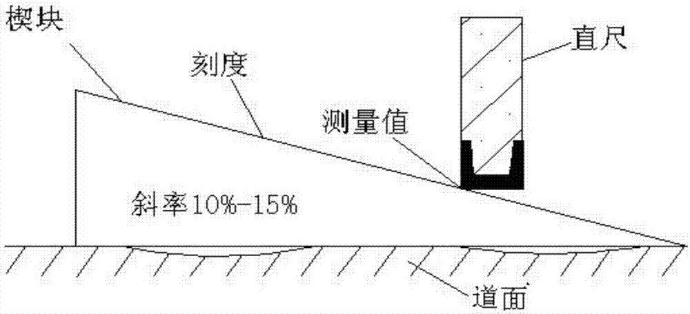 Highway airplane runway surface use performance testing method based on uninterrupted traffic