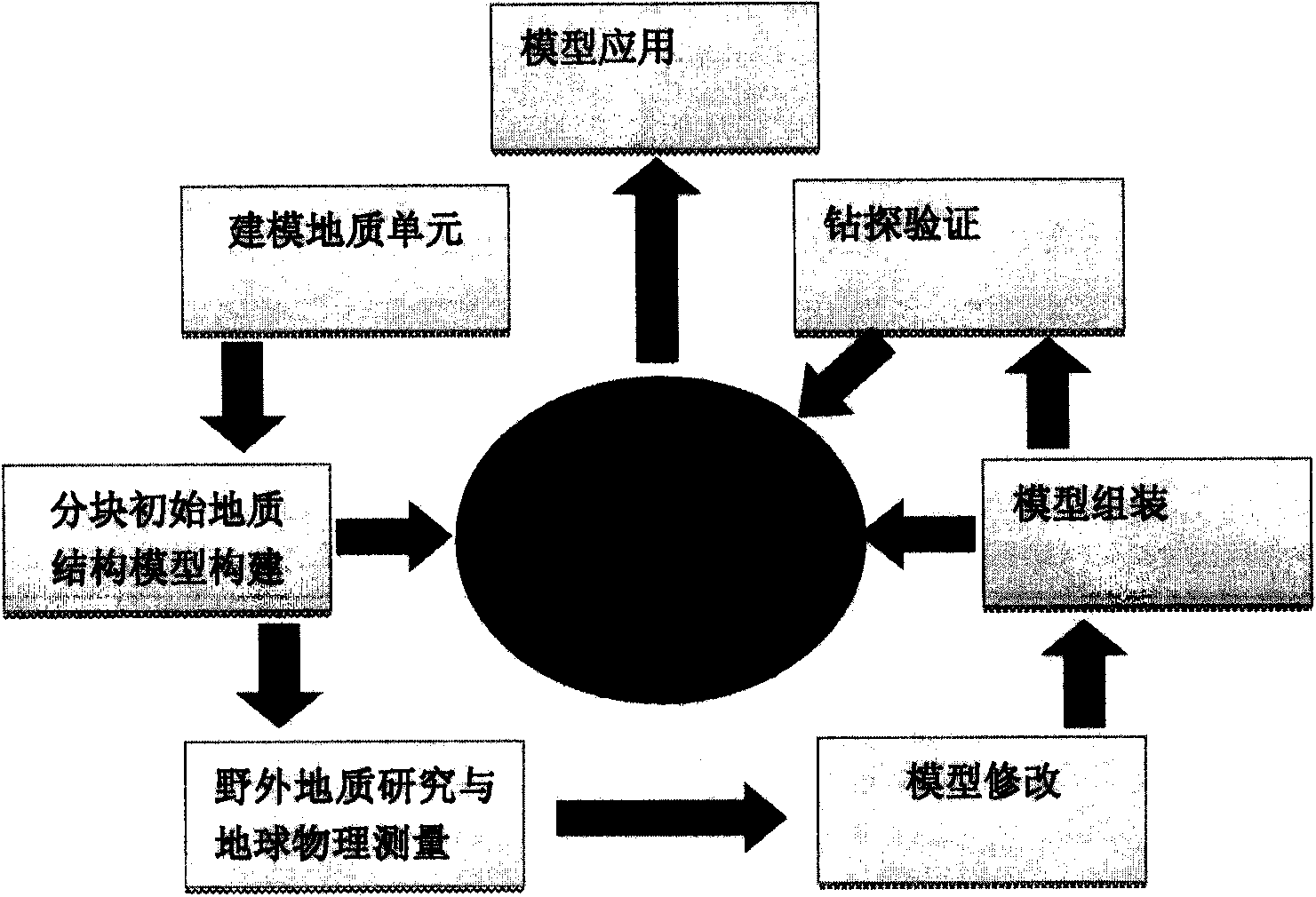 Multi-block multi-unit three-dimensional geological survey method