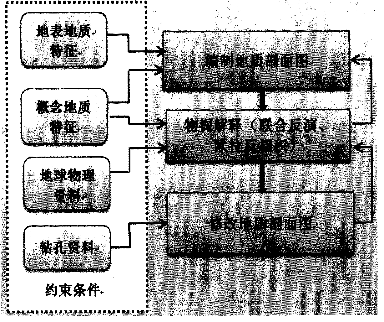 Multi-block multi-unit three-dimensional geological survey method