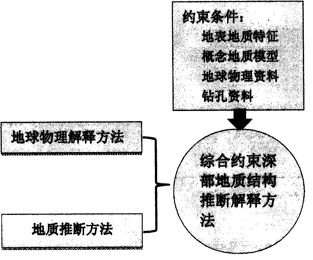 Multi-block multi-unit three-dimensional geological survey method