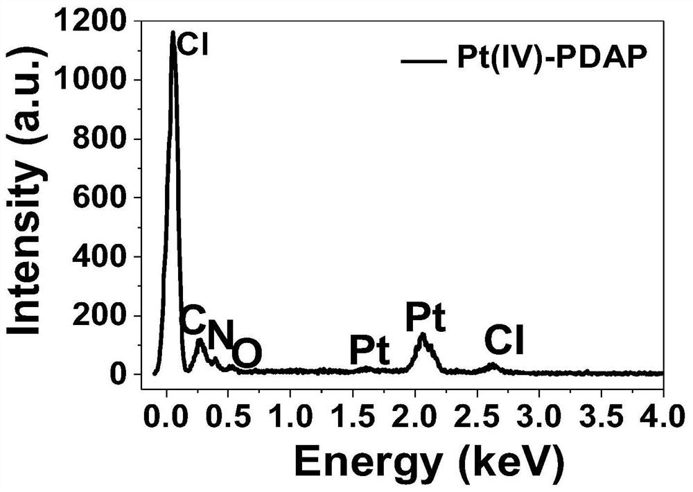 A platinum-based single-atom nanozyme for combined tumor therapy and preparation method thereof