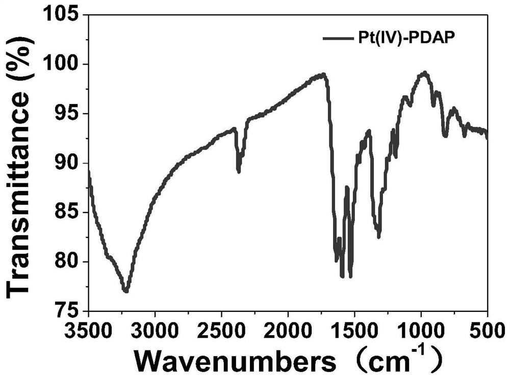 A platinum-based single-atom nanozyme for combined tumor therapy and preparation method thereof