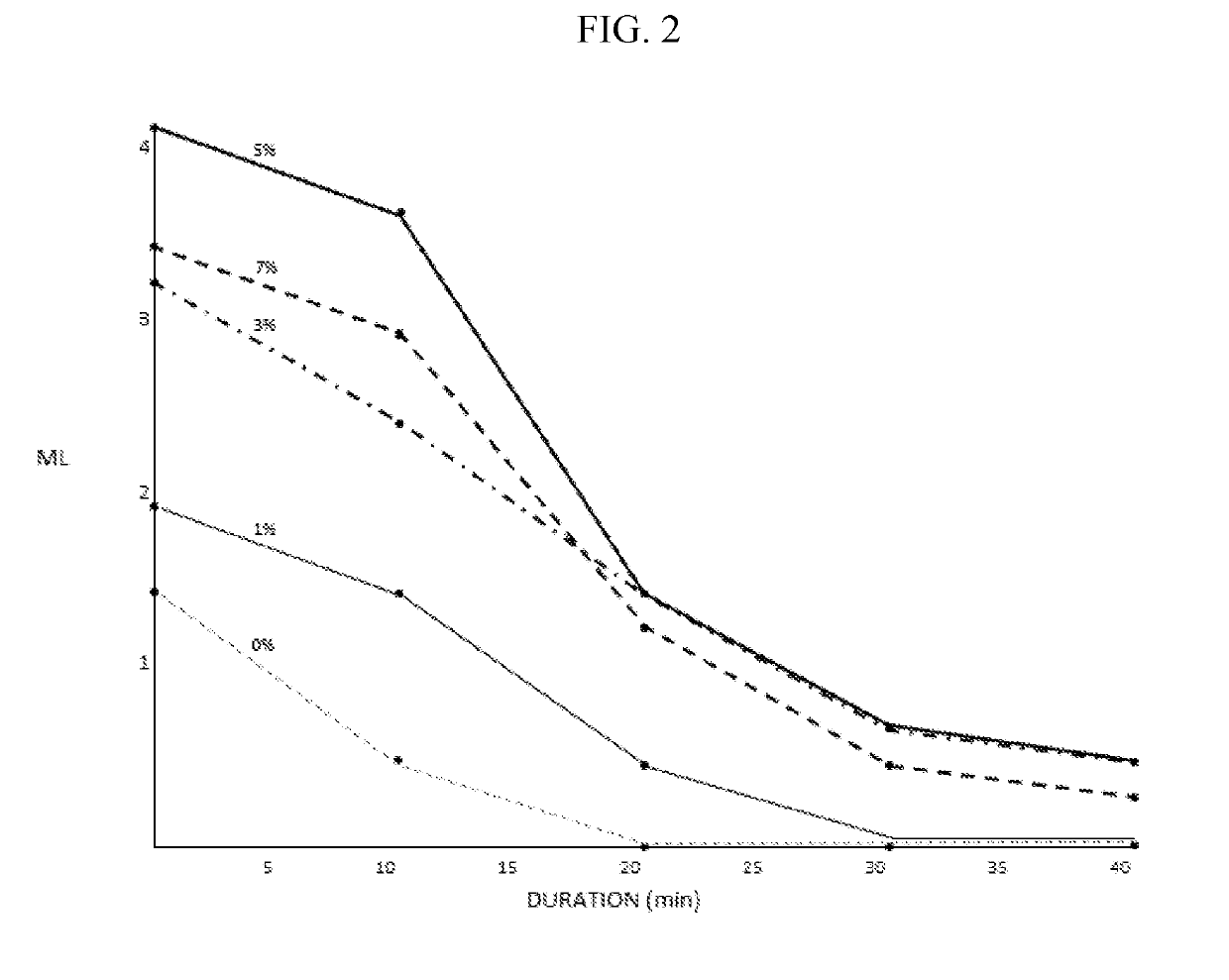 Drug vehicle compositions and methods of use thereof