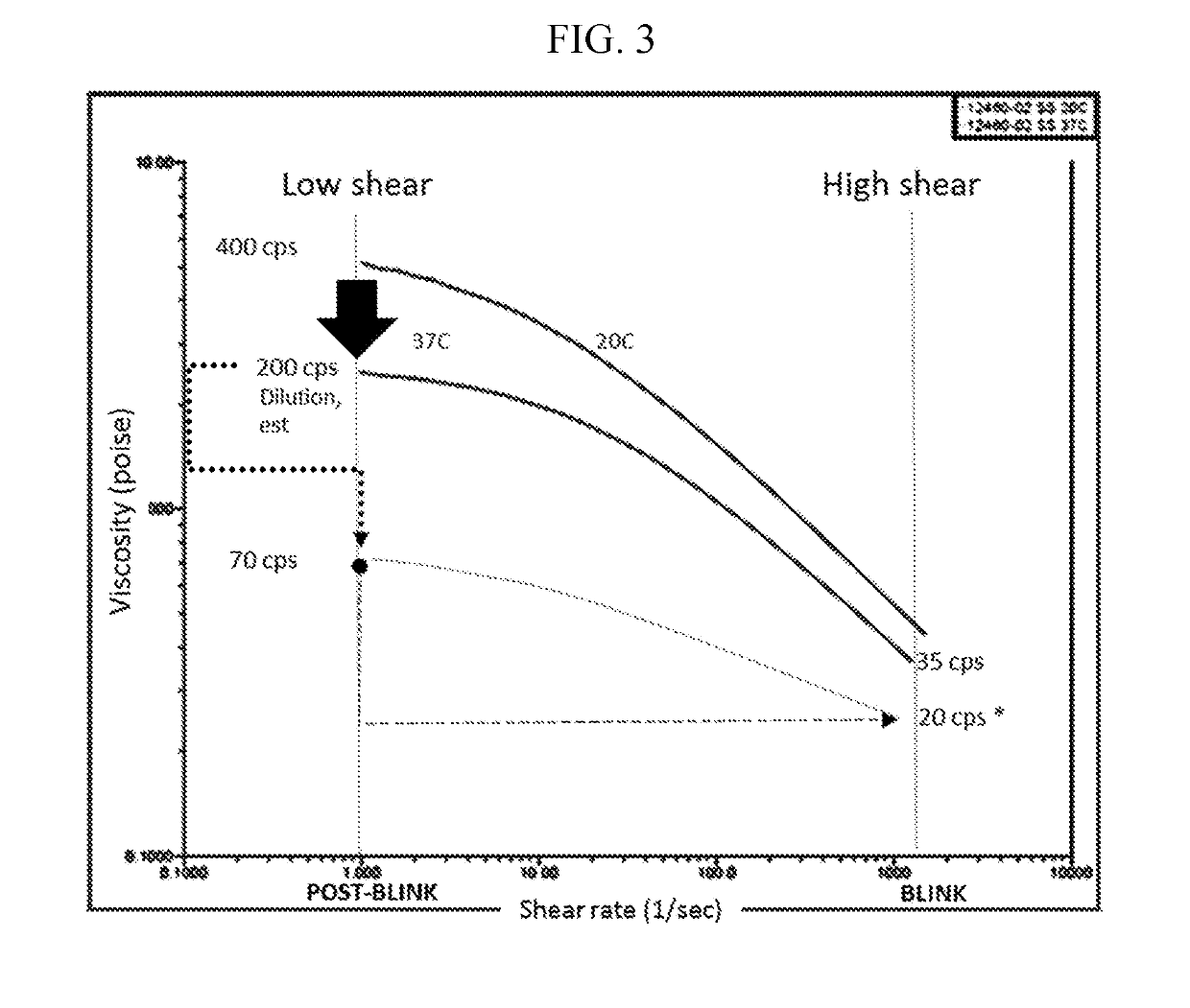 Drug vehicle compositions and methods of use thereof