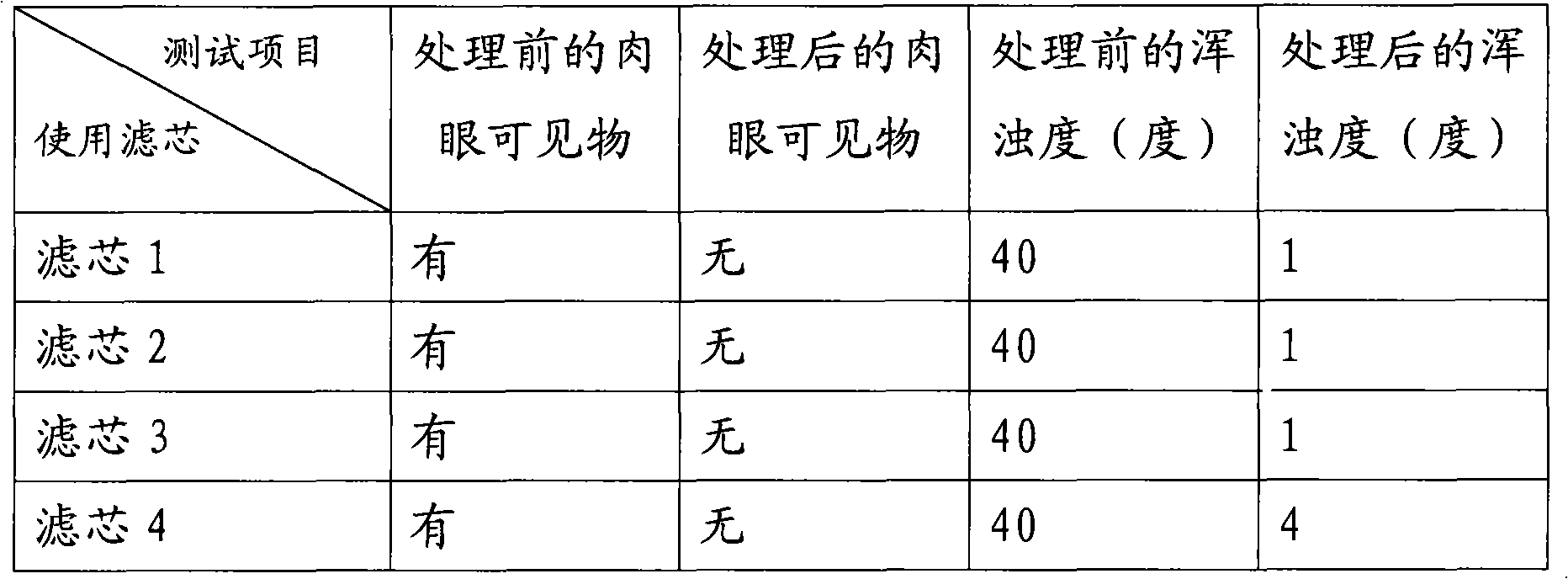 Filtration medium for removing water color, foreign flavor and colloid substances and its preparation method