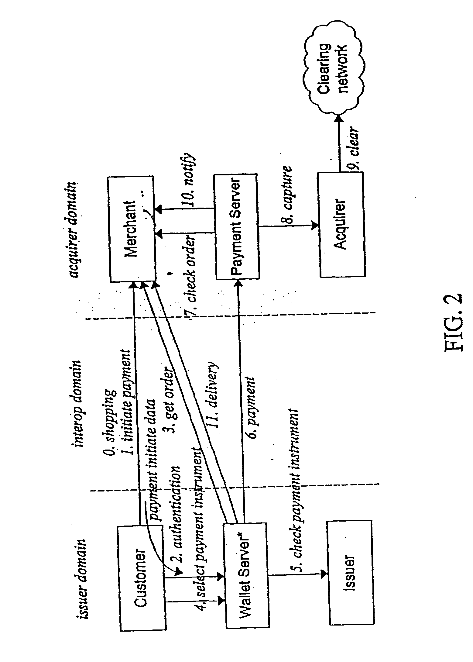 Payment protocol and data transmission method and data transmission device for conducting payment transactions