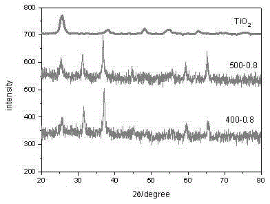 Spinel type composite ultrafine blue ceramic pigment and preparation method thereof