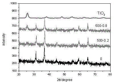 Spinel type composite ultrafine blue ceramic pigment and preparation method thereof