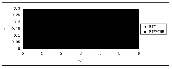 Compound antituberculous coating core tablet and preparing method