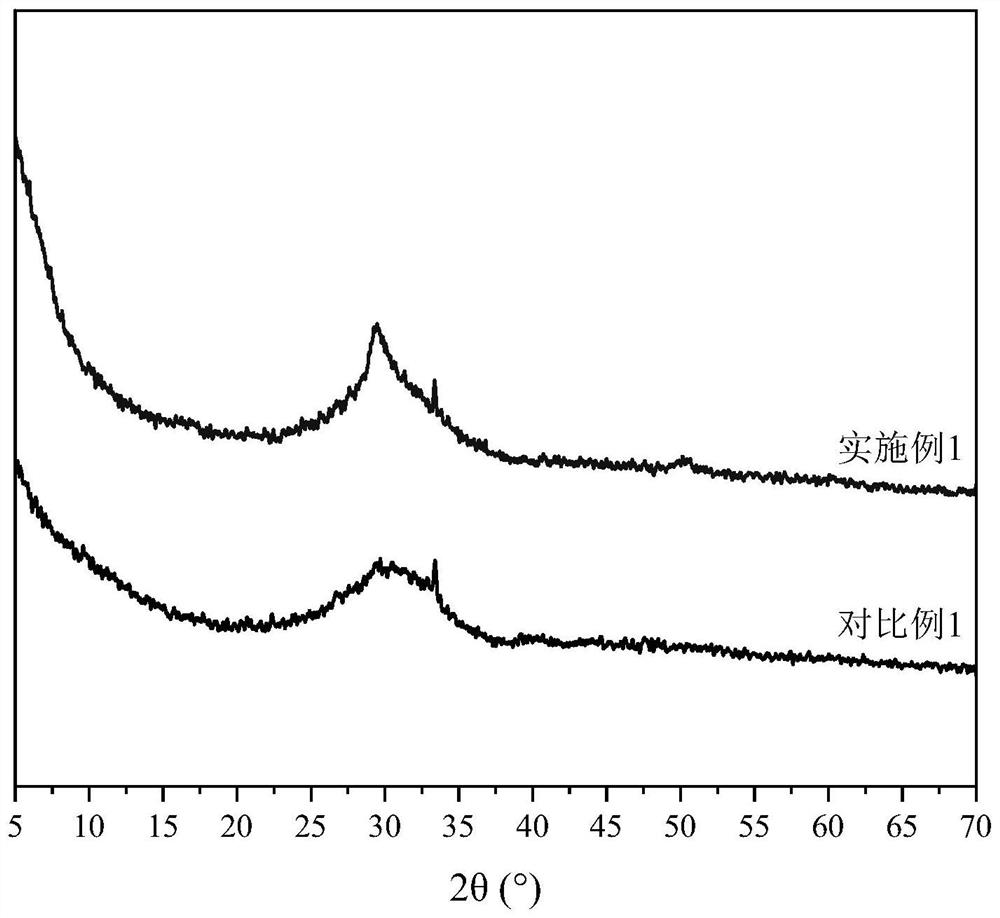 Hot alkali activated mineral powder crystal nucleus early strength agent as well as preparation method and application thereof