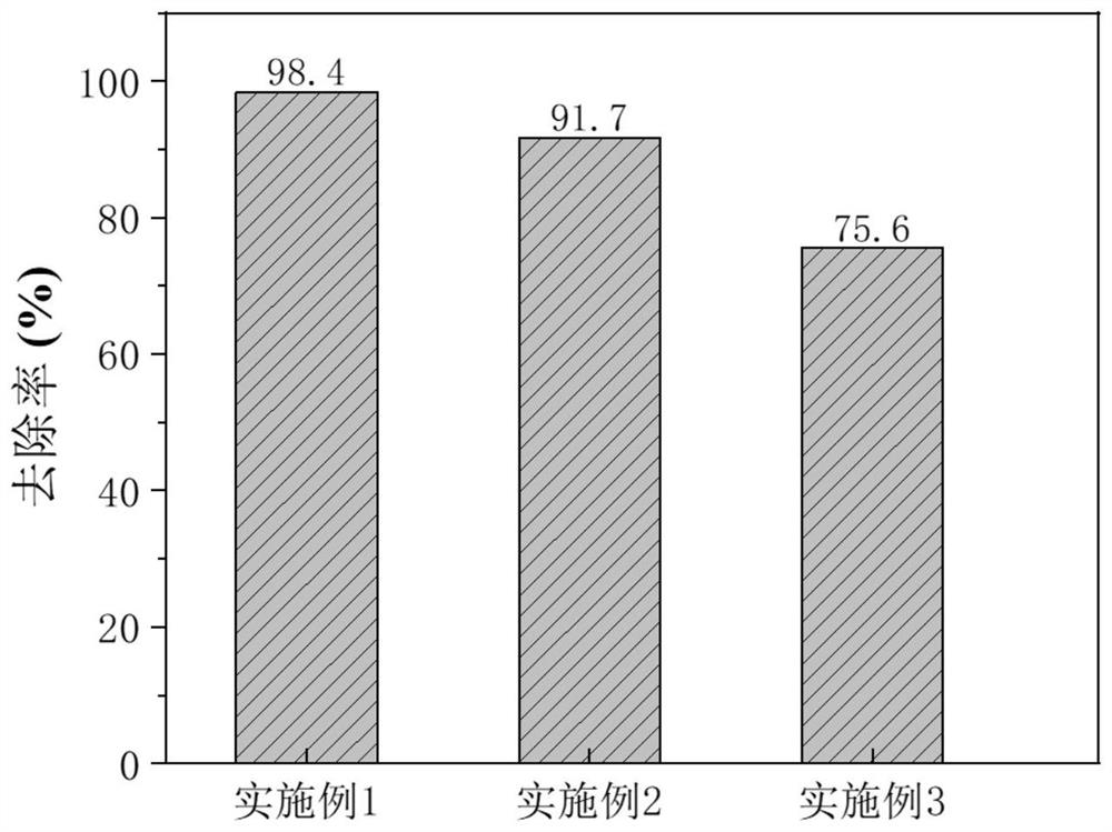 Preparation method of hydroxylated magnetic graphene oxide adsorbent