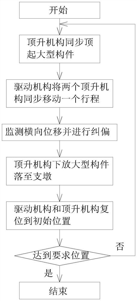 Walking type pushing construction method for large component and application