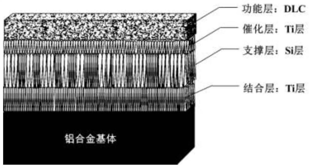 Aluminum alloy surface carbon-based composite coating and preparation method thereof