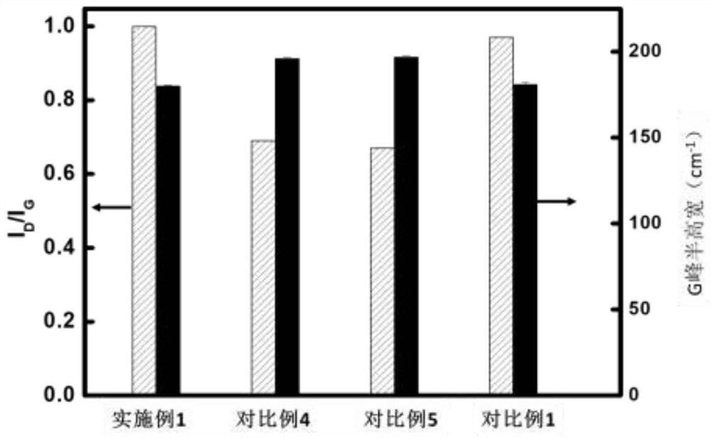 Aluminum alloy surface carbon-based composite coating and preparation method thereof