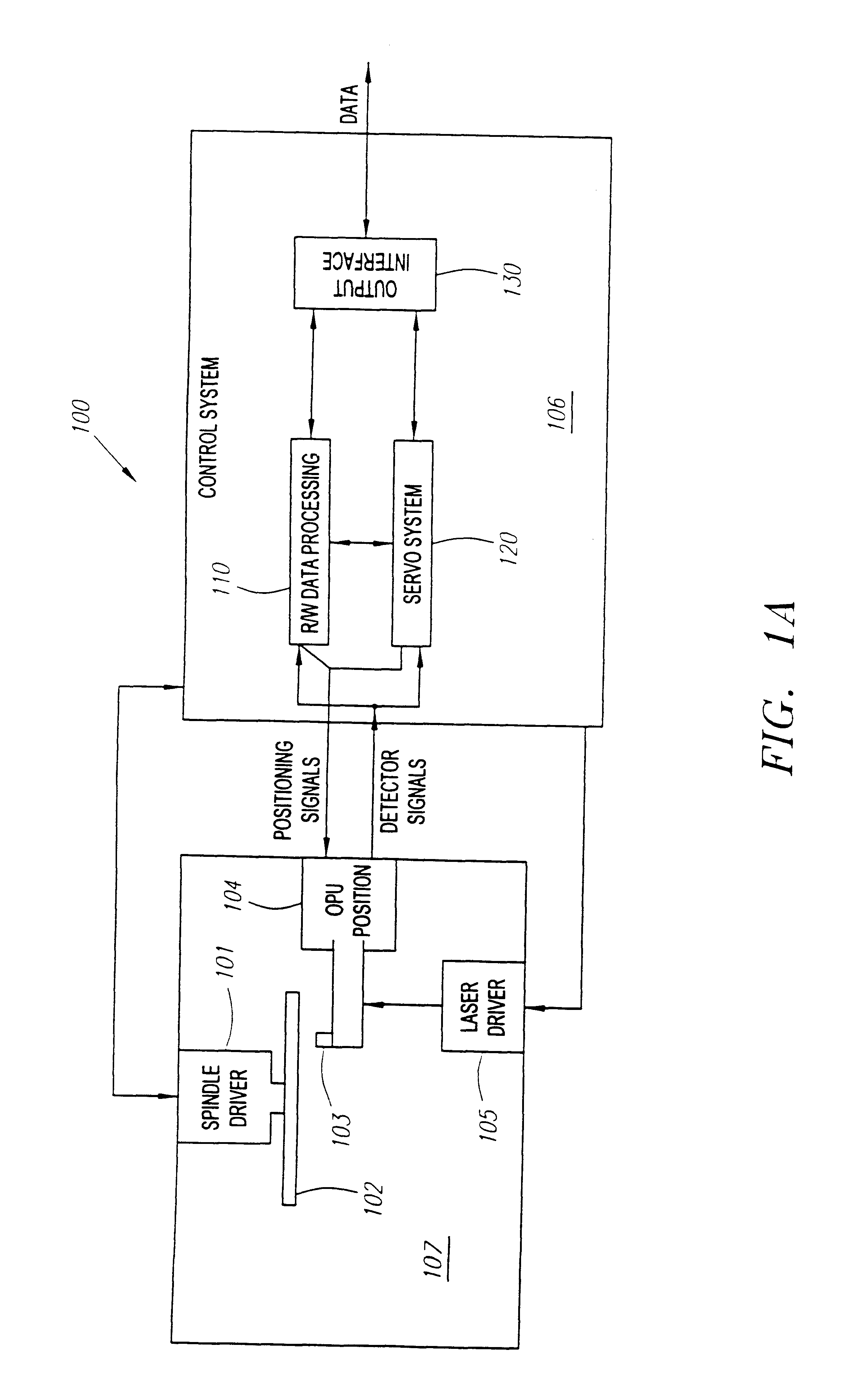 Digital focus and tracking servo system