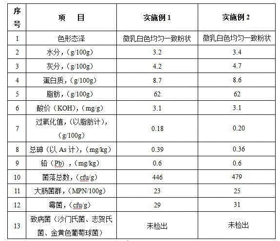 Novel preparation process for natural coconut powder