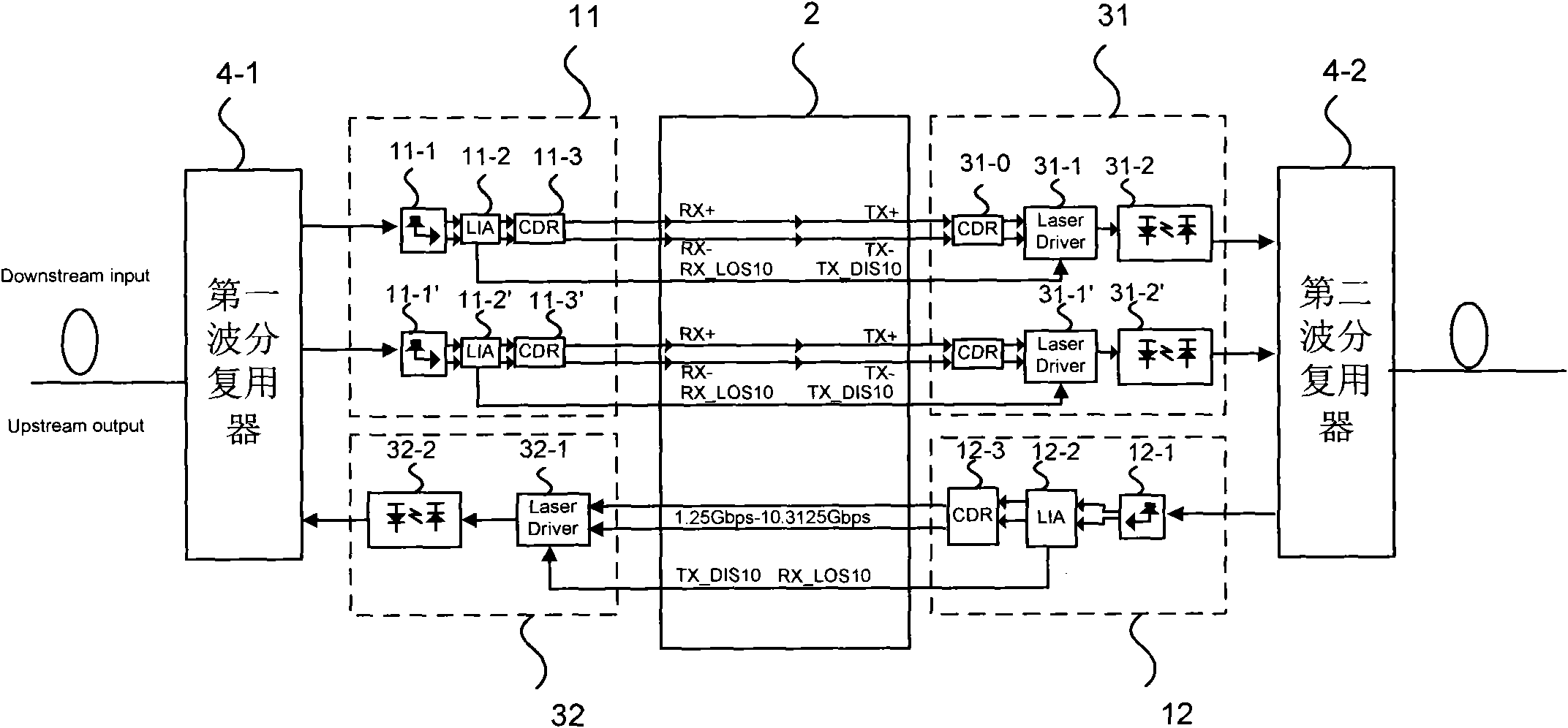 Regenerating optical network of gigabit Ethernet passive optical network and gigabit Ethernet optical network system