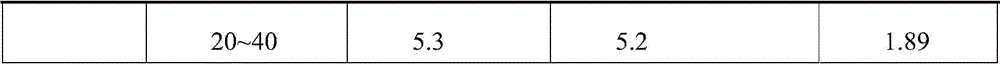 Saline-alkali soil conditioner as well as preparation and application thereof