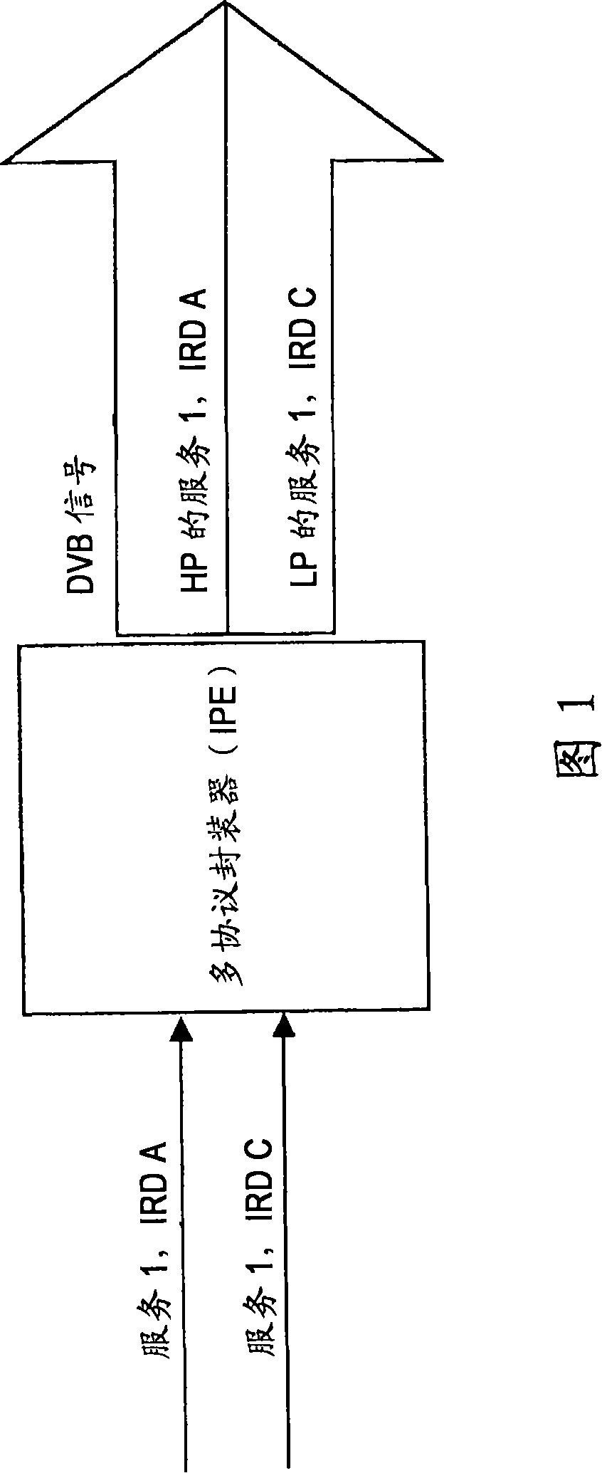 Method and apparatus for hierarchical transmission/reception in digital broadcast