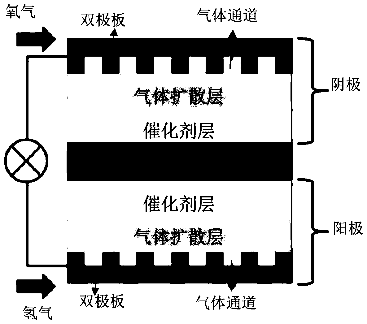 Gas diffusion layer of fuel cell and preparation method thereof and fuel cell